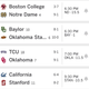 Illustration for article titled Saturday College Football Thread